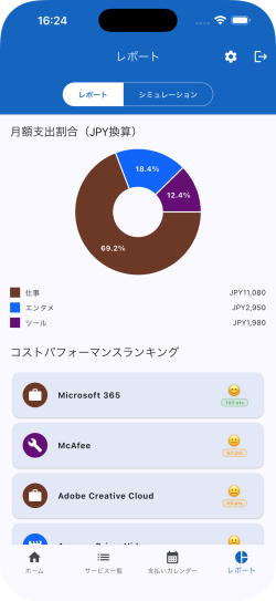 Report_CP_Ranking_View