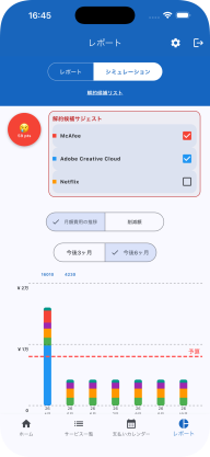 SubscManage Simuation